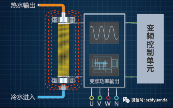 電磁采暖爐應(yīng)用場所及工作原理， 你都了解嗎？