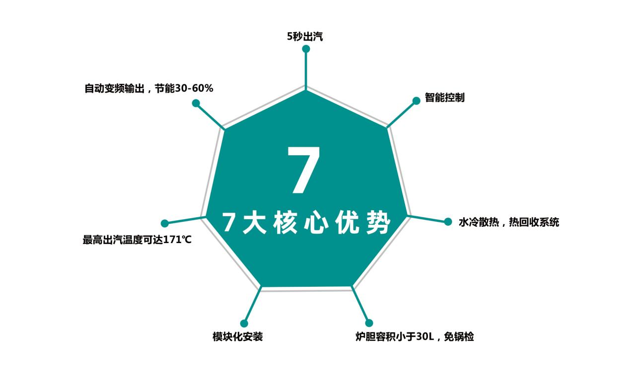 什么是電磁蒸汽發(fā)生器？與傳統(tǒng)蒸汽鍋爐有什么區(qū)別？優(yōu)勢有哪些？