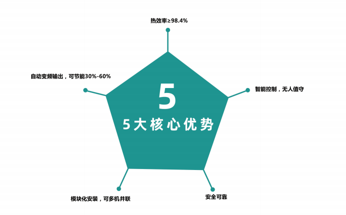 什么是電磁熱風(fēng)爐？與電熱管熱風(fēng)爐有什么區(qū)別？優(yōu)勢有哪些？